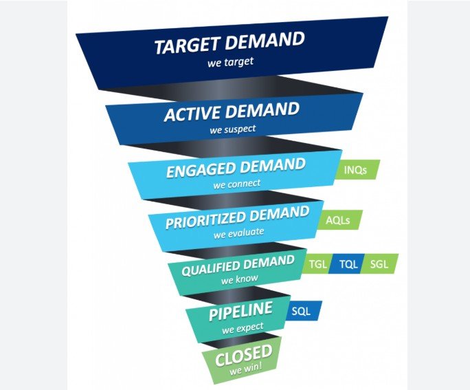 Lead Generation Campaigns for Tampa Businesses