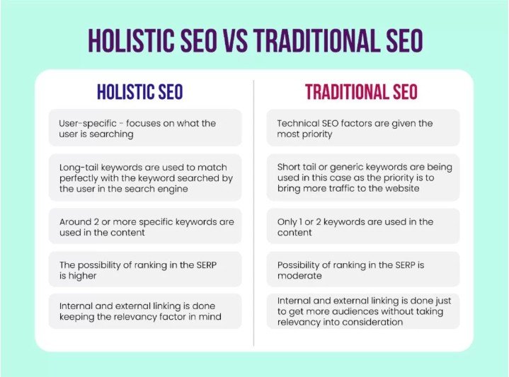 Holistic Seo v/s Traditional Seo