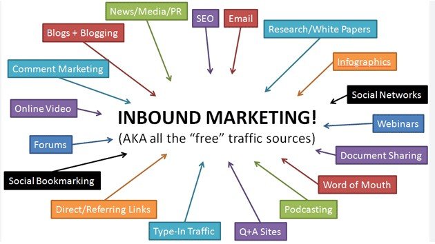 Hire Inbound Marketing Solutions For Tampa Businesses